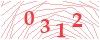code