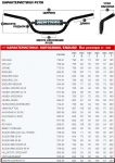 Руль RENTHAL 7/8"(22мм) 966-05