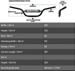 Руль RENTHAL TWINWALL 1/8"(28,6мм)