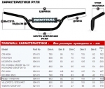 Руль RENTHAL TWINWALL 1/8"(28,6мм)